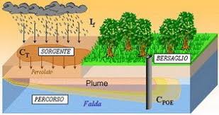 Analisi di rischio geologico