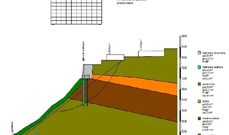 Stabilità e Sicurezza Territoriale
